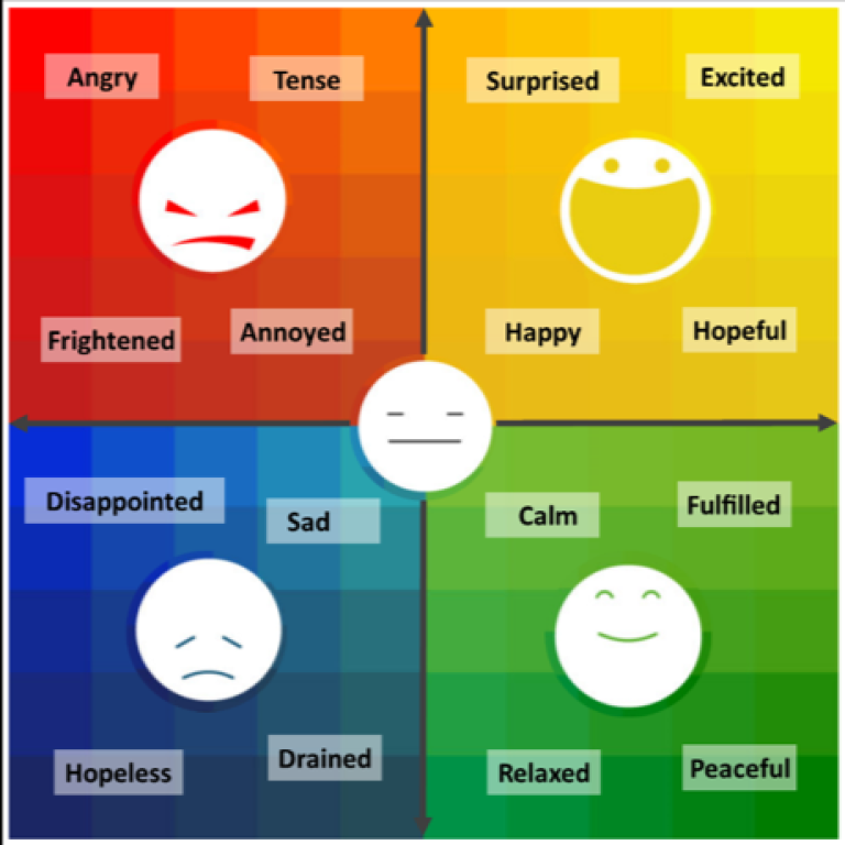 mood_meter_2